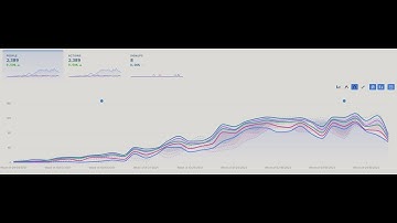 Trend Report Tutorial