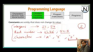 Lec1: C Lang (English): Constants