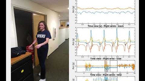 Wearing wearable accelerometers video and collected data vizualization Karas Urbanek