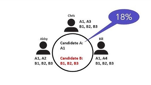 Shared information bias - Leader decisions from psychological perspectives