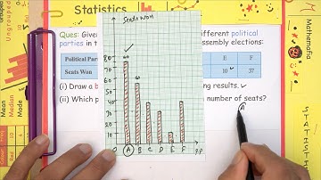 Question 3 Exercise 12.1 Chapter 12 Class 9 | Statistics | NCERT Maths