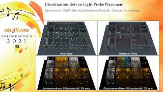 (2) - Illumination-driven Light Probe Placement | Eurographics'2021 Poster