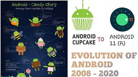 EVOLUTION OF ANDROID || THE HISTORY OF ANDROID|| 2008-2020 || LONG JOURNEY OF ANDROID