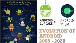 EVOLUTION OF ANDROID || THE HISTORY OF ANDROID|| 2008-2020 || LONG JOURNEY OF ANDROID