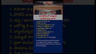 Top 10 Most Corrupt Government Departments in India? | Shocking Bribery Statistics Explained