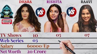 Shiny Doshi VS Simran Budharup VS Alice Kaushik Comparison | Pandya Store 28 June Today Full Episode