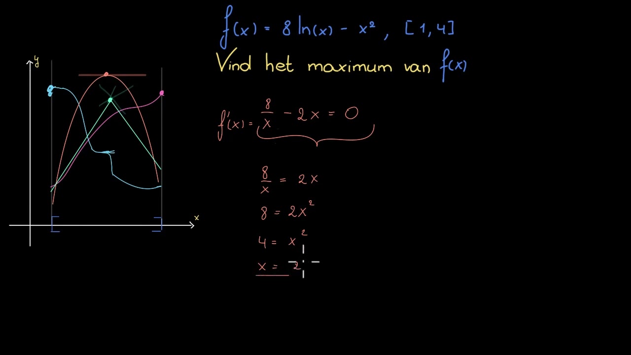 Het globale maximum vinden op een gesloten interval