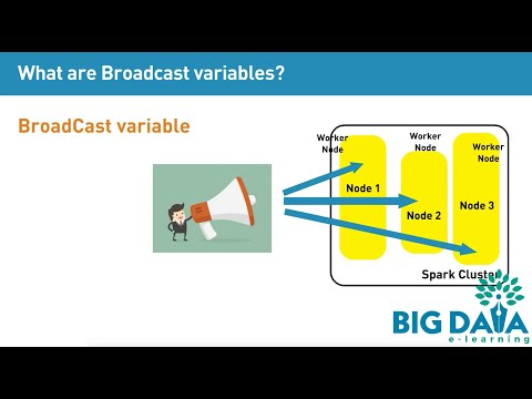 Видео: Что такое Spark Broadcast?