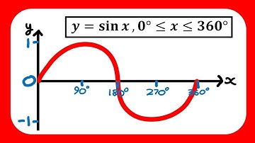 Trigonometric Graphs - Edexcel A Level and AS Maths (Trigonometric Ratios)