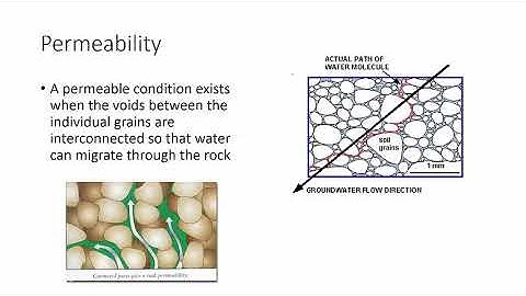 intro to groundwater part 1 of 2