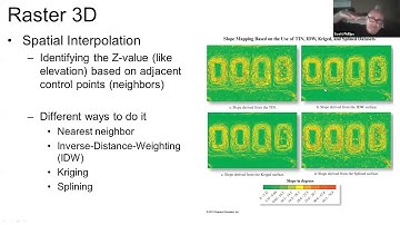 GEOG 10 Spatial Analysis of 3D Data