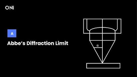 What is Abbe’s Diffraction Limit?