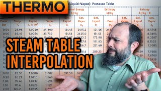 How to Read Steam Tables – 5 Interpolation Example Problems