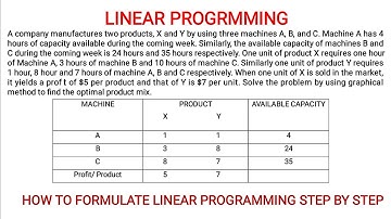 Linear Programming |How to Formulate Linear Programming| Operation Research| Lpp model