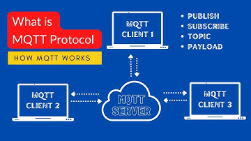What is MQTT Protocol and how it works in IoT Projects