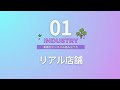 【ビジネス基礎講座#58（全64本）】リアル店舗！売上を最大化する「セールスファネル」