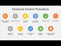 Chemical Control in the Food Industry │ Food Safety