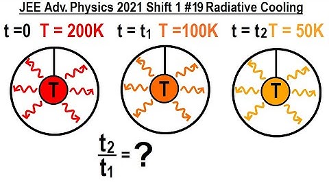 JEE Advanced Physics 2021 Shift 1 #19 Radiative Cooling