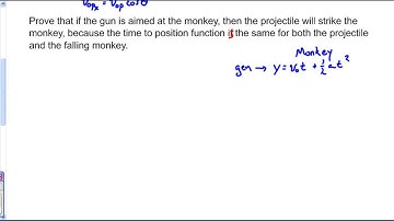 Physics Unit 3 Shoot The Monkey Projectile Proof