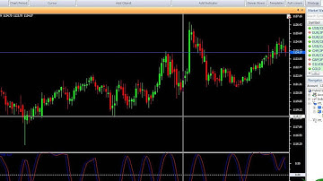 VertexFX Client Side Indicator - Verdo Stochastic Cyber Cycle