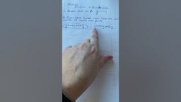 Interactive Notebook Notes on fractions on a number line