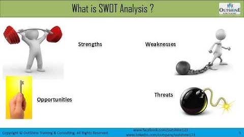 SWOT Analysis   Part 1