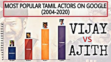 Most Popular Tamil Actors in Internet (2004-2020)