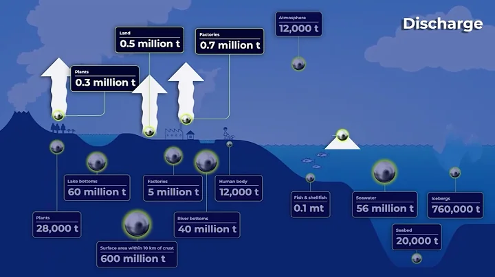 The Hidden Journey of Mercury: Circulation & Accumulation in Our Environment