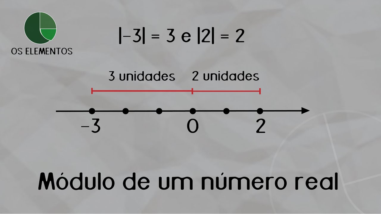 Módulo de um número real - YouTube