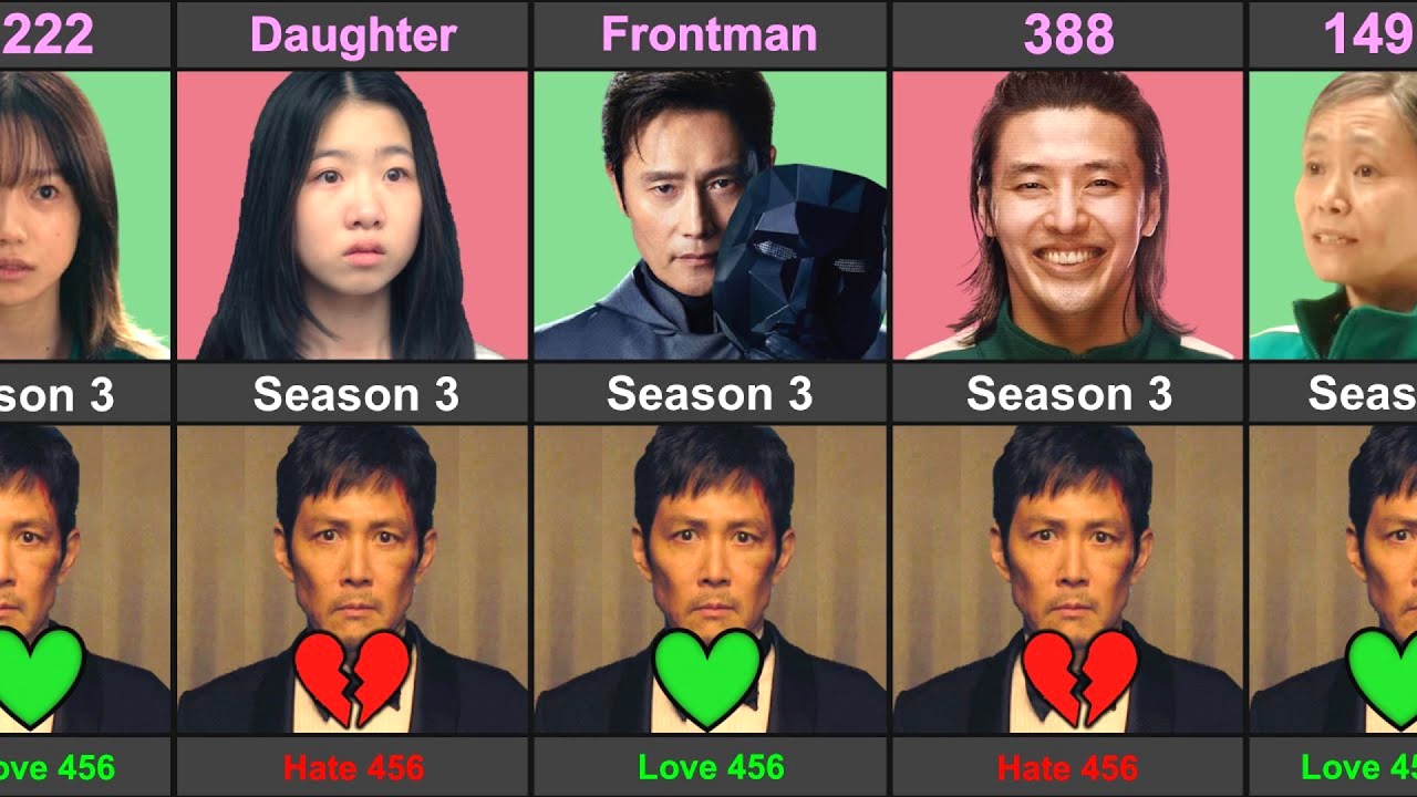 Squid Game Season 3 Players Who Love or Hate Player 456