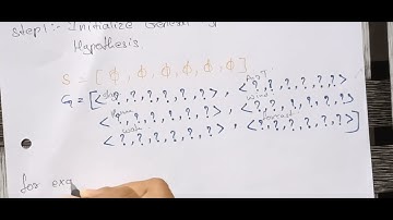 Machine Learning | Unit 1 : Candidate Elimination Algorithm with example | B.Tech R18 JNTU syllabus