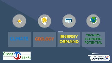 Cheap-GSHPS techno-economic mapping