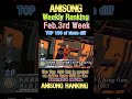 [100 Songs] Anime Song Ranking by YouTube Plays for the 3rd Week of February