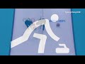 (KOR/ENG) 2014 소치 동계올림픽 여자컬링 하이라이트 Sochi2014 Women's Curling highlights!