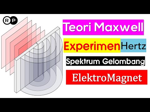 Teori Maxwell, Eksperimen Hertz, Spektrum Gelombang Elektromagnetik | Fisika