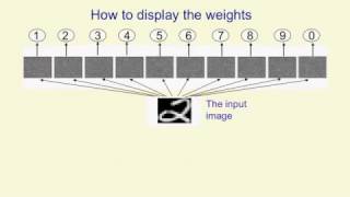 Lecture 1D : A simple example of learning