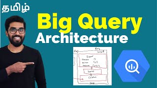 BigQuery Architecture in {தமிழ்}