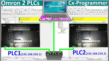 Omron 2 PLCs connect with Cx-Programmer| PLC training| PLC Tutorial| PLC Simulation| PLC Omron
