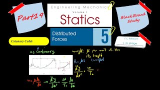 Chapter 5 : Distributed forces : Cables : Catenary Cables
