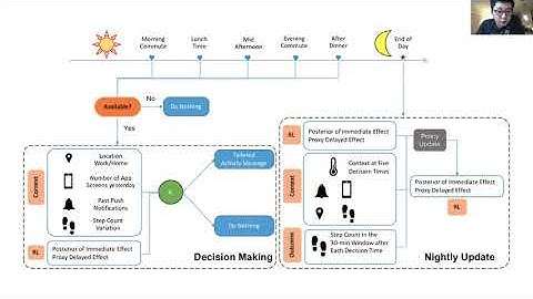Personalized HeartSteps: A Reinforcement Learning Algorithm for Optimizing Physical Activity