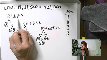 20 Saxon Pre-Algebra, Multiples, Least Common Multiple