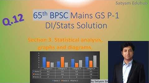 65th BPSC GS P1 DI Q.12