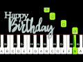 Happy birt.ay to you  beginner piano tutorial  sheet music by cristian chifan