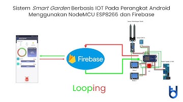 Final Project - KMMI UNY IoT Berbasis Project - Derwin Mahardika