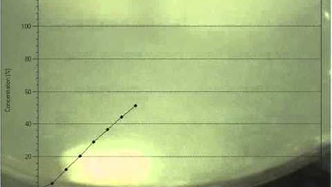 ERWEKA Video Monitoring / Recording of Dissolution Tester