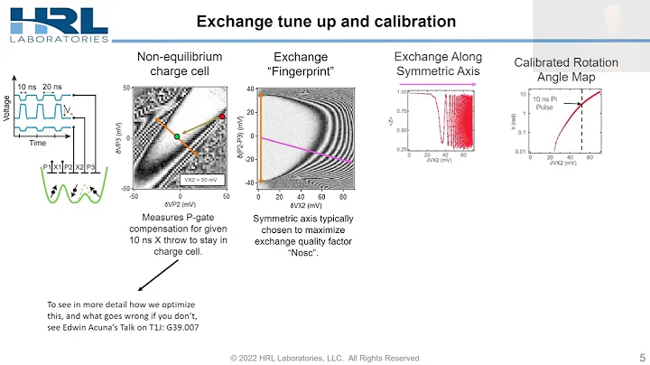 Quantum Characterization of 6-dot Exchange-Only Qu...