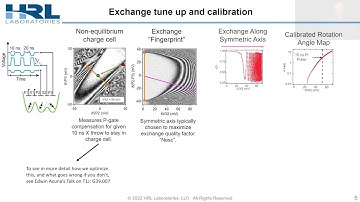 Quantum Characterization of 6-dot Exchange-Only Qubit Arrays in the SLEDGE Architecture