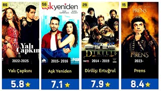 The Best 100 Turkish Tv Series! | Those Who Don't Watch These Series Will Miss Out!