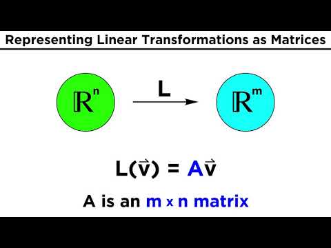 Vídeo: Què és Transformation Mapping?