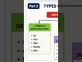 Types of Data Structures #shorts #reel #coding #cprogramming
